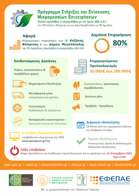 Παράταση της περιόδου υποβολής αιτήσεων χρηματοδότησης για τη δράση «Πρόγραμμα Στήριξης και Ενίσχυσης Μικρομεσαίων Επιχειρήσεων στις Π.Ε. Κοζάνης, Φλώρινας και στον Δήμο Μεγαλόπολης της Π.Ε Αρκαδίας» μέχρι 21-09-2022 και ώρα 15:00