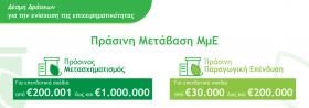 Προκήρυξη Δέσμης Δράσεων «Πράσινη Μετάβαση ΜμΕ» 