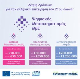 Ανακοίνωση για την προθεσμία υποβολών της Δέσμης Δράσεων «Ψηφιακός Μετασχηματισμός ΜμΕ» του Προγράμματος «Ανταγωνιστικότητα» 
